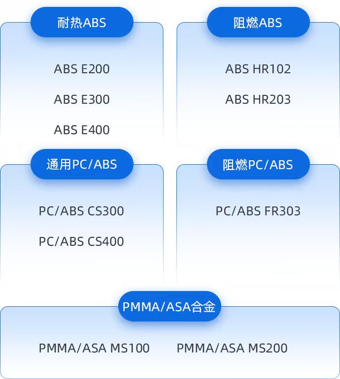 改性工程塑料