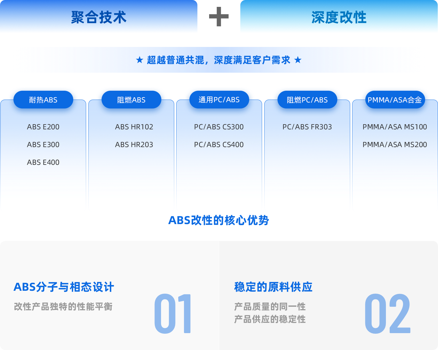 改性工程塑料